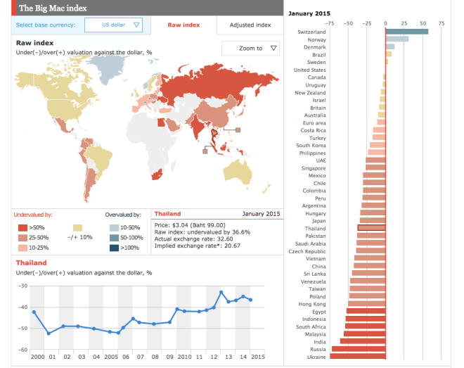 Big Mac Index thailand