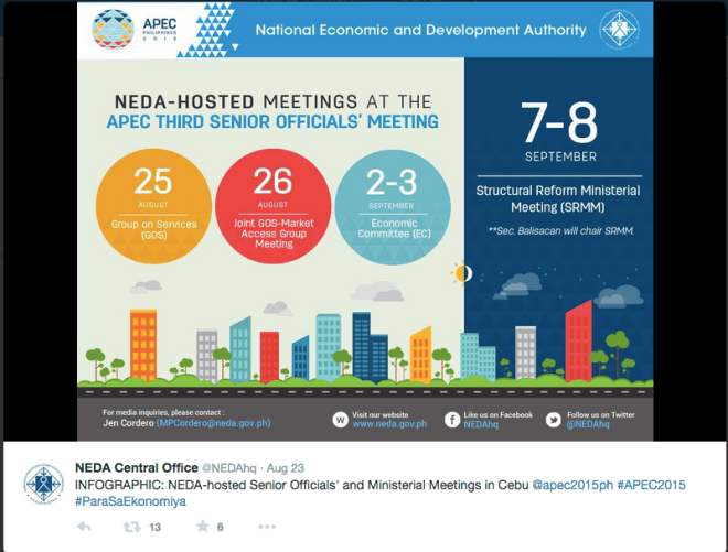 NEDA APEC 2015 meetings infographic