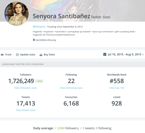 Senyora Santibanez twitter stats as of August 2015